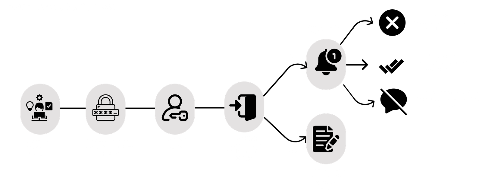 Executor Flow Diagram